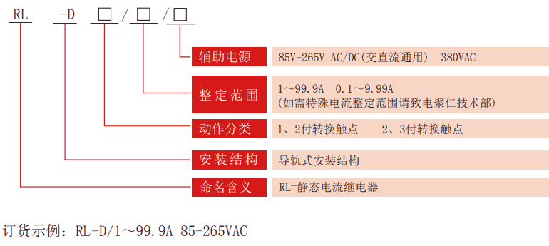 RL-D系列静态电流继电器型号分类