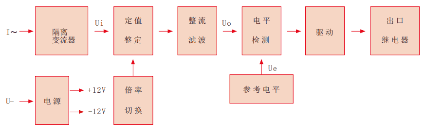 RL-D系列静态电流继电器工作原理图