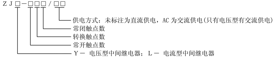 ZJY-31B型号说明