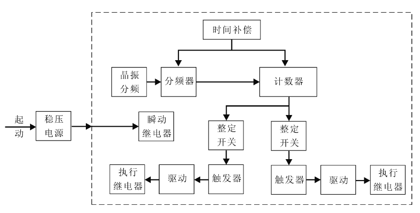 SSJ8-11A工作原理图